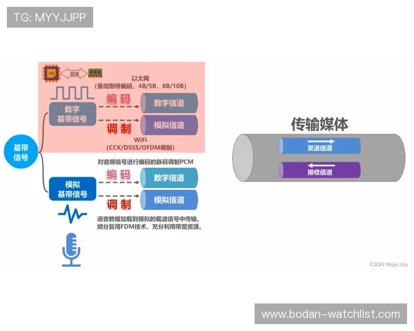 开云买波胆安全吗 数字高频玩法防骗避坑指南